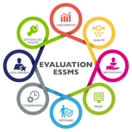 LA PREPARATION MENTALE