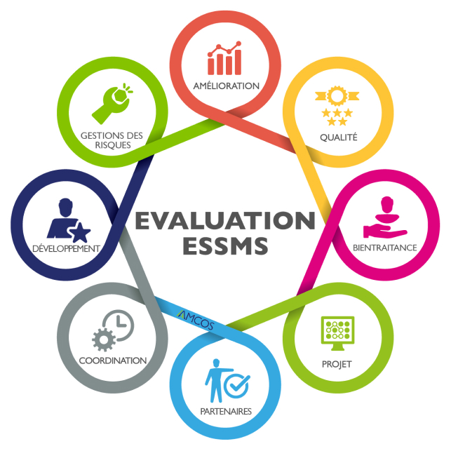 LA DEMARCHE D’EVALUATION DES ESSMS